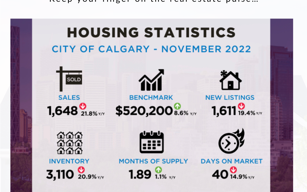 NOVEMBER 2022 CALGARY AND AIRDRIE REAL ESTATE MARKET