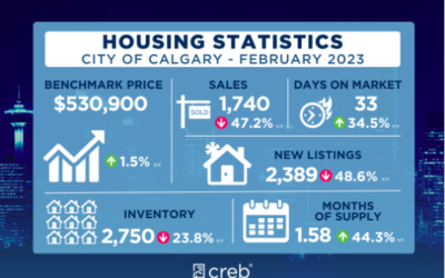 FEBRUARY 2023 CALGARY AND AIRDRIE REAL ESTATE MARKET