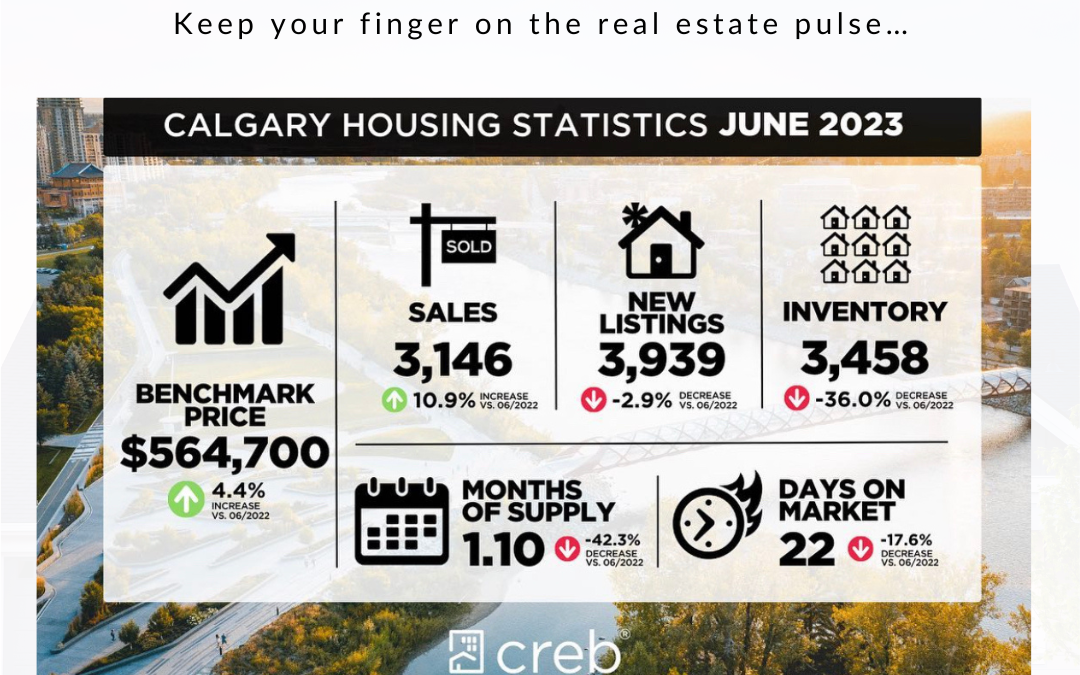 Curious to know what Happened in June real estate?