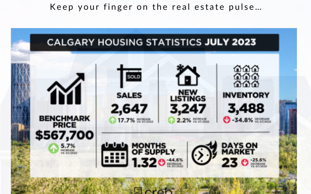Jul 2023 CALGARY, AIRDRIE AND AREA REAL ESTATE UPDATE