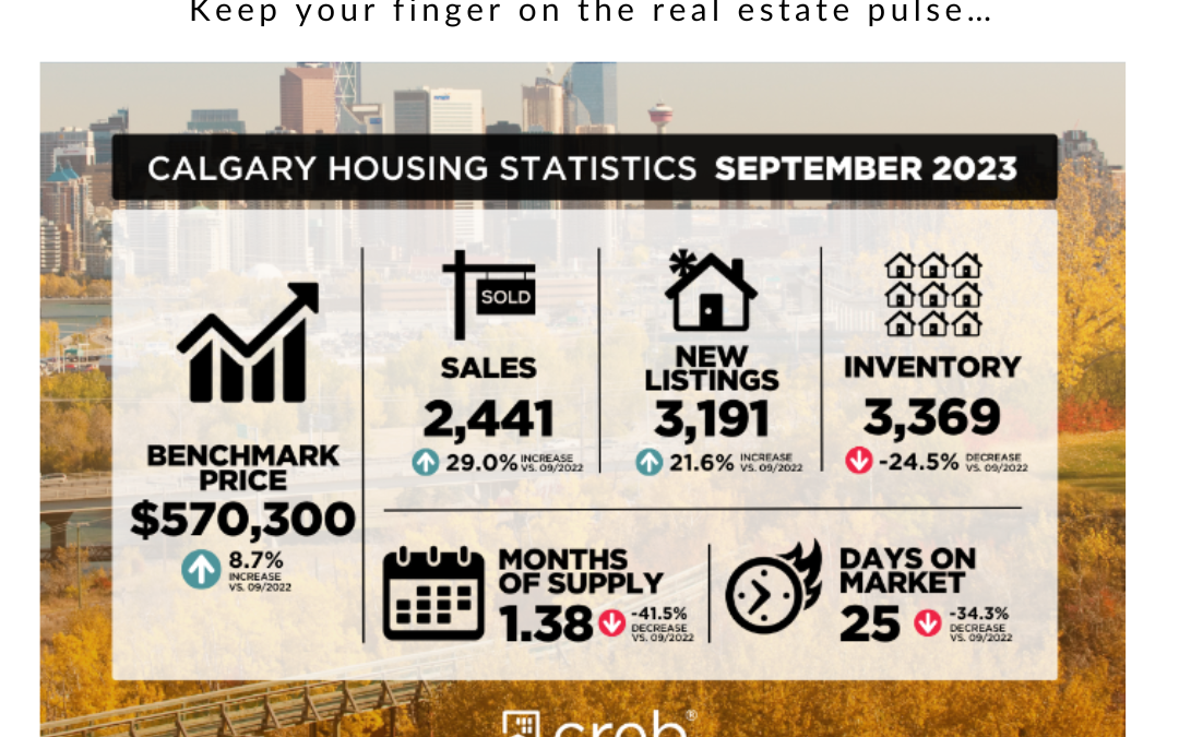 September 2023 CALGARY, AIRDRIE AND AREA REAL ESTATE UPDATE