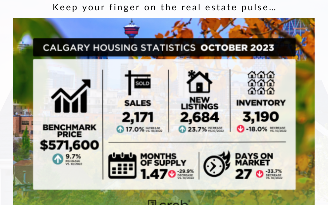 October 2023 CALGARY, AIRDRIE AND AREA REAL ESTATE UPDATE