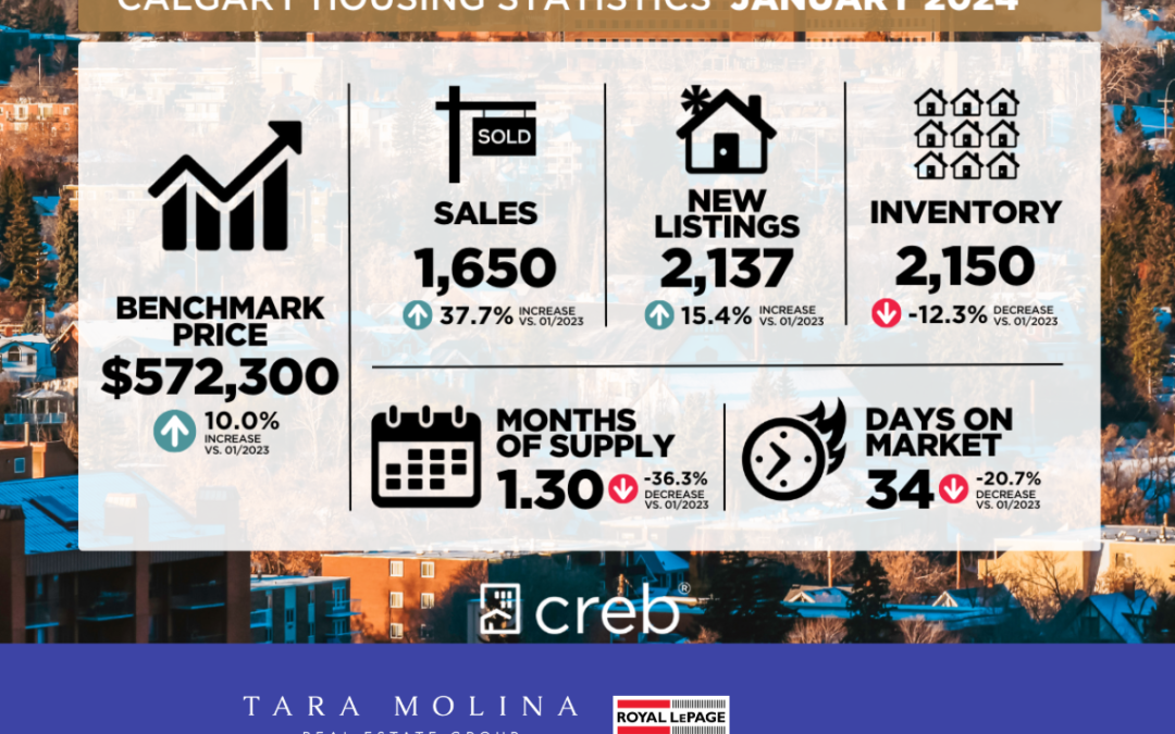 Calgary January 2024 Real Estate Recap – Trends and Insights